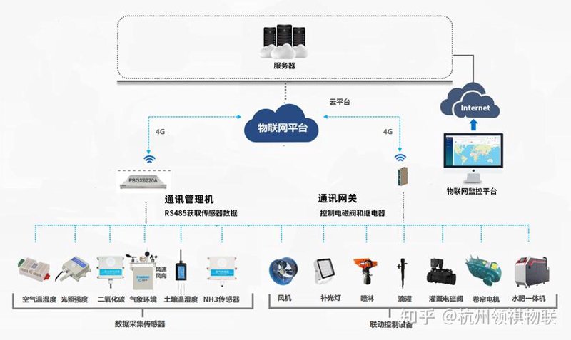 信息化时代的新型管理工具——企业信息化系统