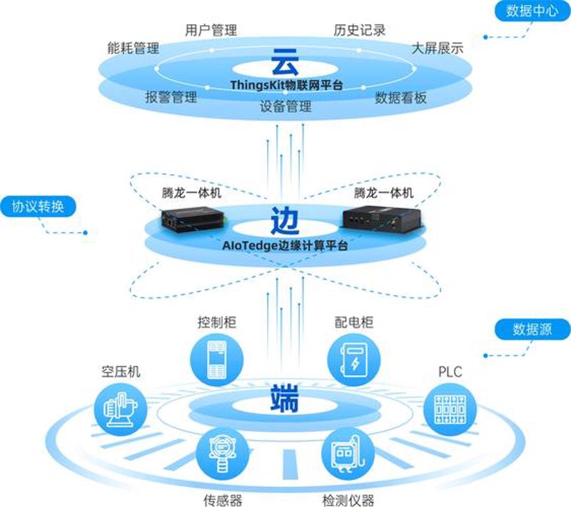 车联网系统定制选购指南