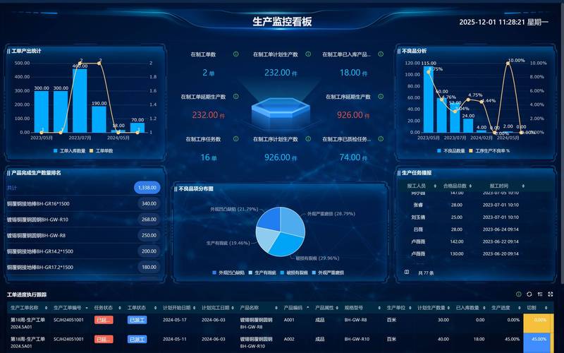 企业转型新选择：ERP系统开发引领管理变革