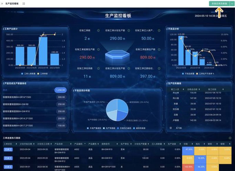 企业信息化系统的选购指南